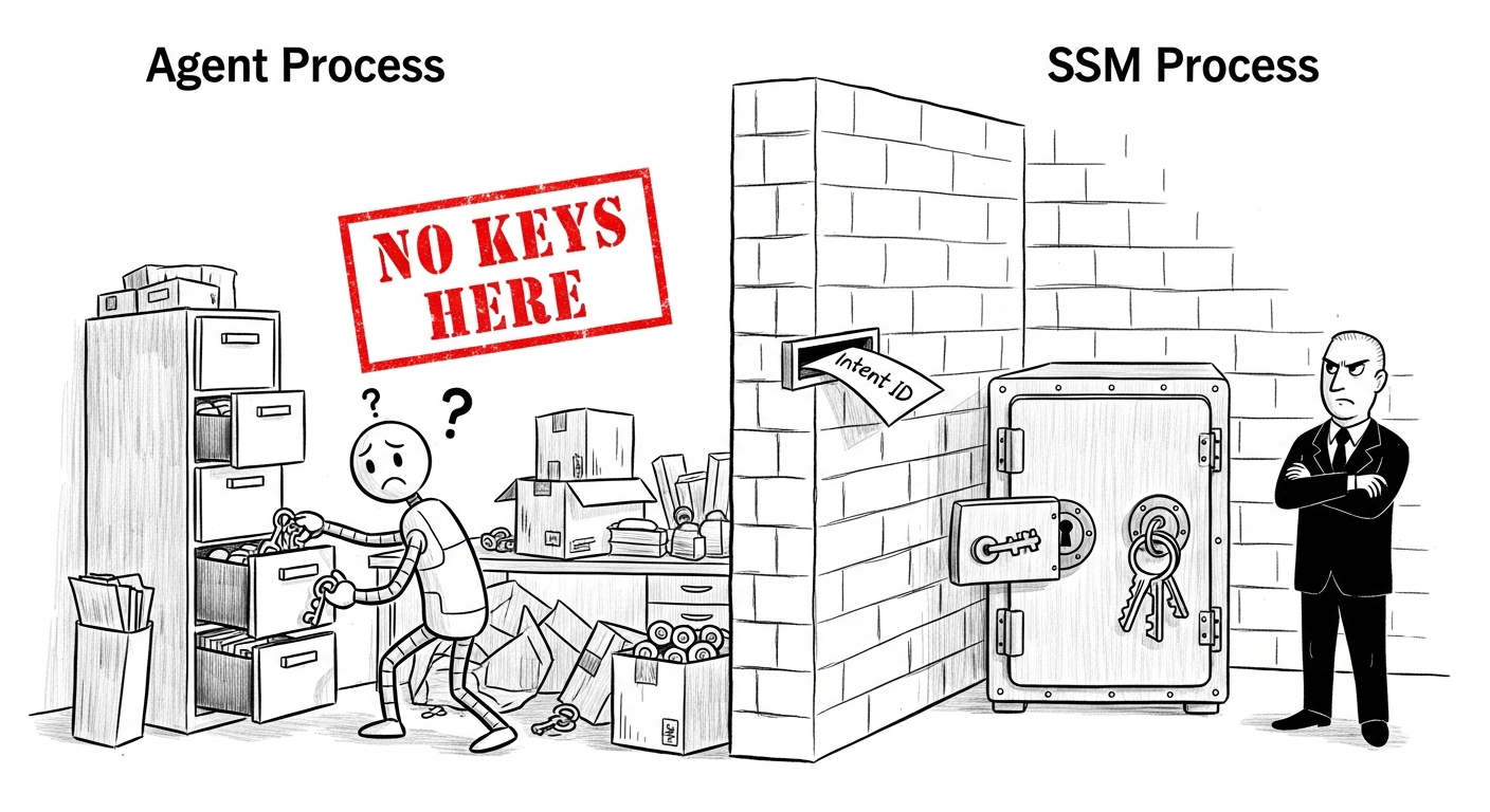 Process-Level Key Isolation